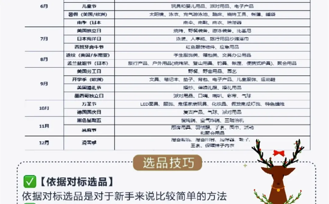 人生建议❗❗2025年跨境电商照这个顺序去做