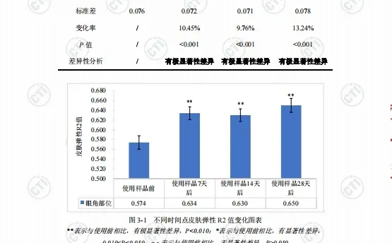 胶原三肽饮有多猛?功效报告来说话?