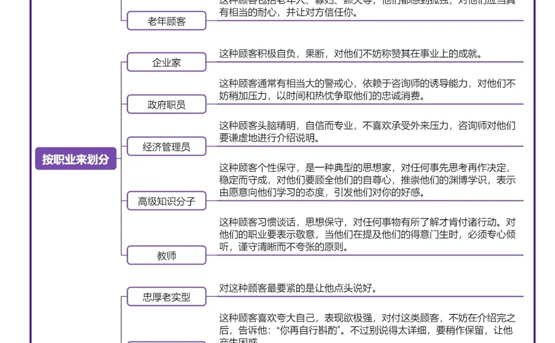干货 | 医 美 顾客的分类和接诊技巧分析