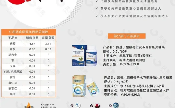 药食同源传统滋补行业研究报告