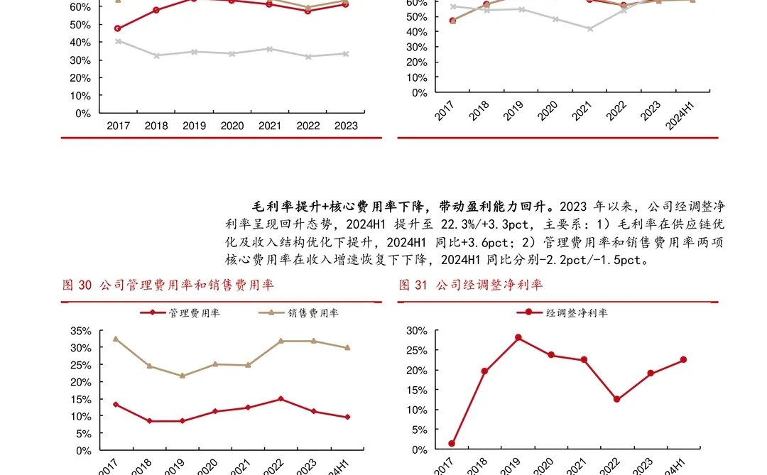 泡泡玛特公司研究报告-潮玩先锋增长空间