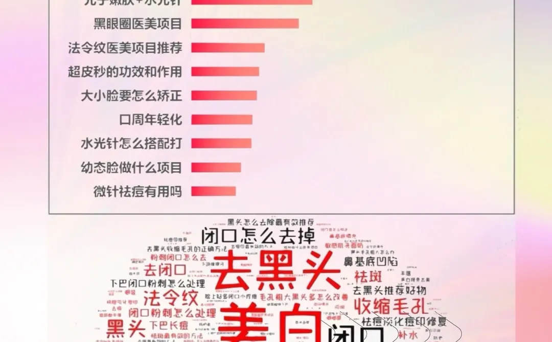 医美小红书热搜词?前20