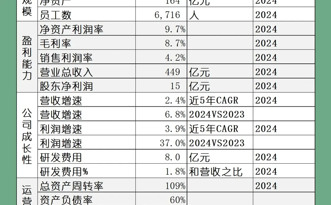 2024年报 | 038 中国重汽