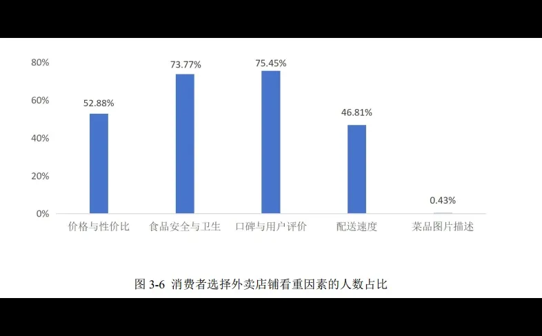 30页报告|2025外卖商家经营发展报告