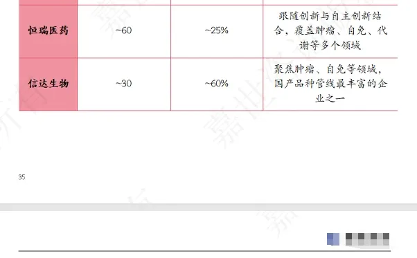 2025中国生物医药行业现状报告！