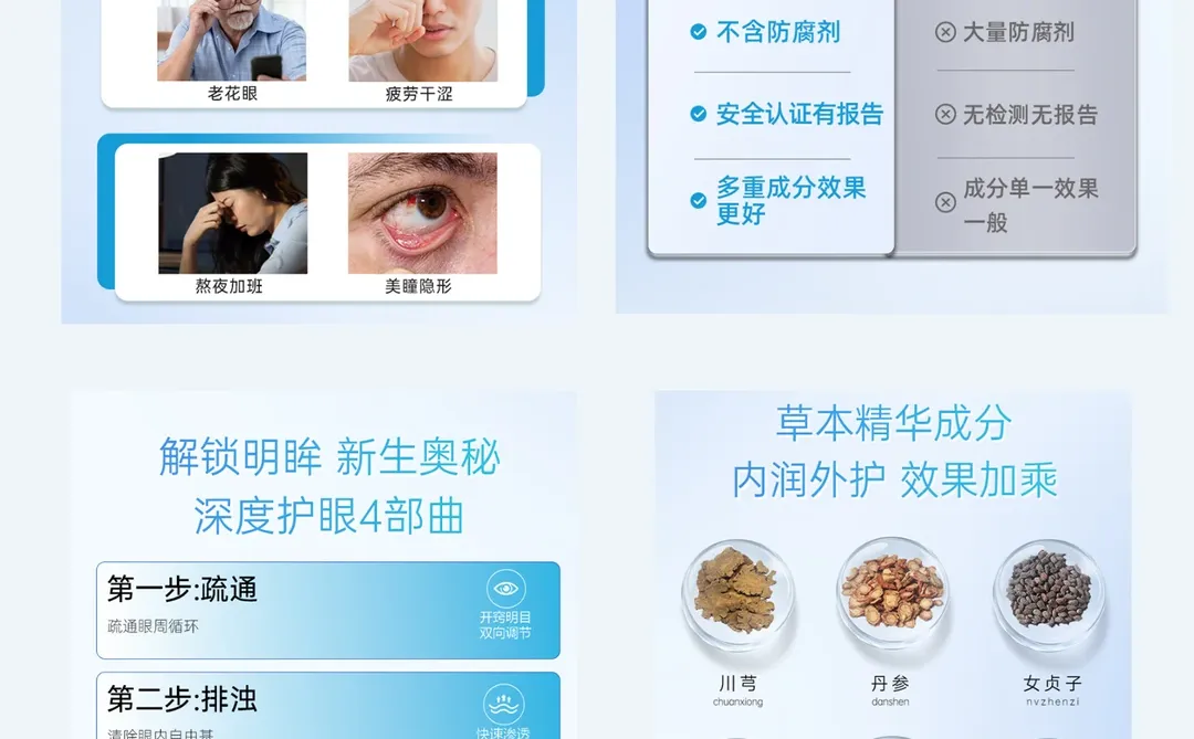 电商详情原创设计|草本智慧讲好护眼故事