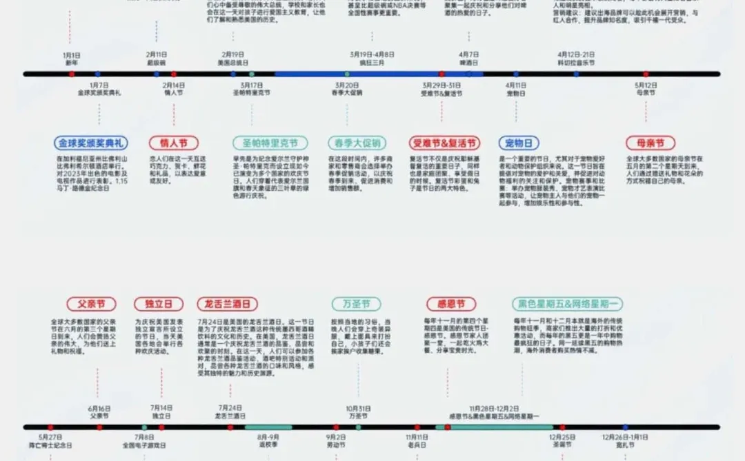 2025品牌出海跨境贸易营销日历-Deccembre