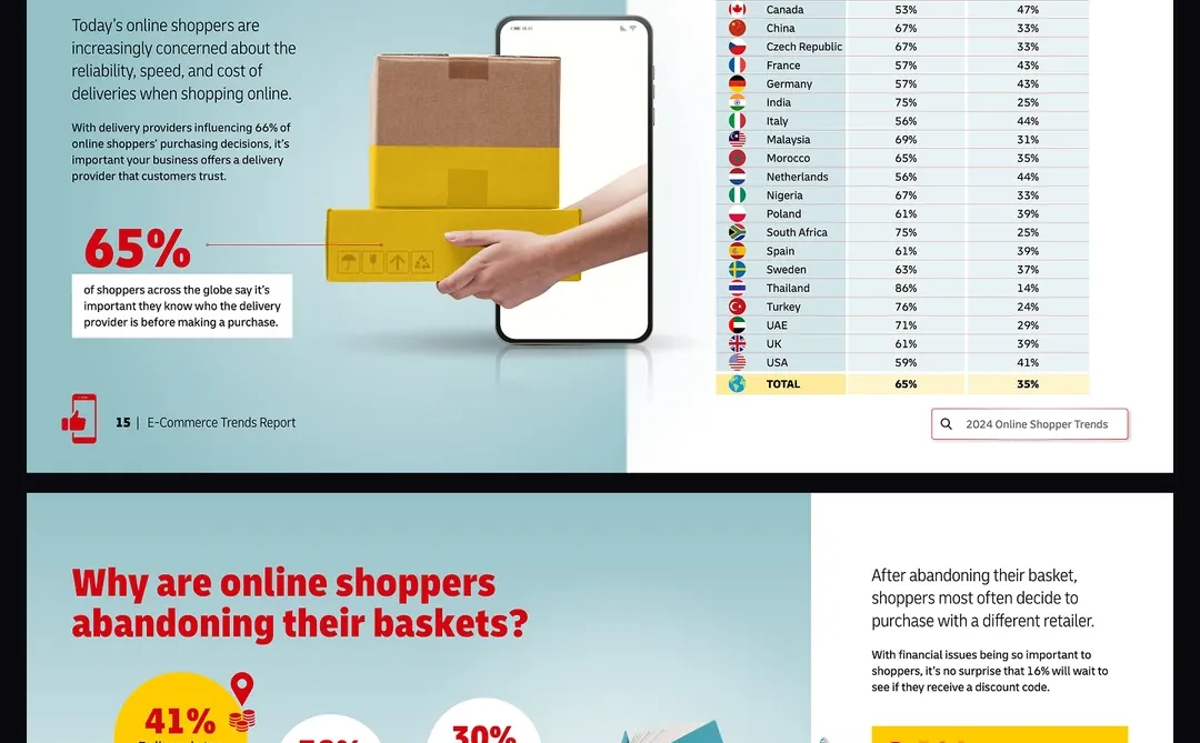 DHL这组电商报告PPT直接把我美哭了！