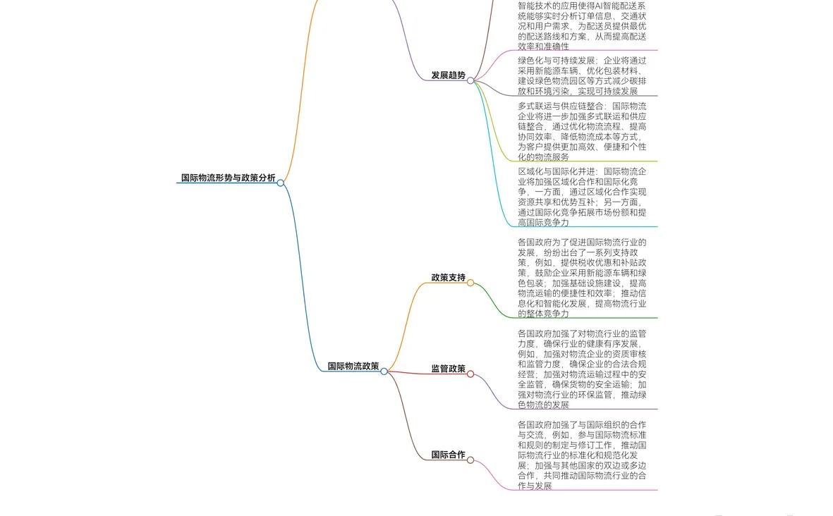 国际物流与趋势分析