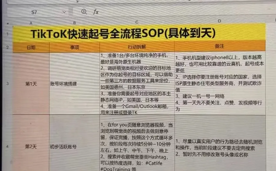 这个tiktok方法太好用了，一天就干了126单！