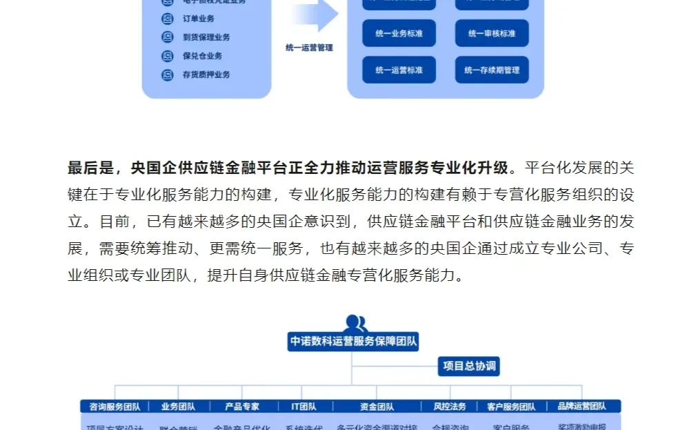 央国企供应链金融发展趋势！