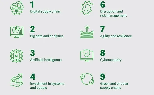 供应链三个风口 & 可行性分析