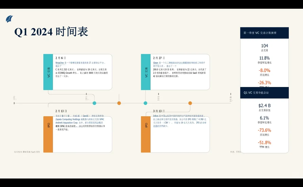 科技前沿】了解基础设施SaaS行业