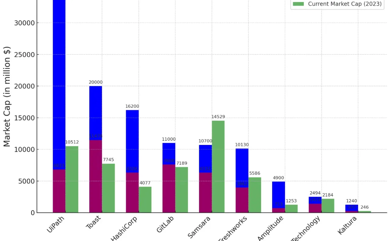 SaaS行业2021年回顾