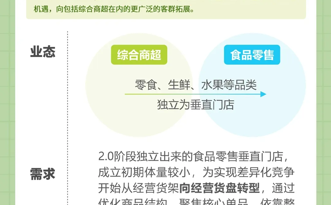 食品零售行业重磅报告发布,乐檬排名第一