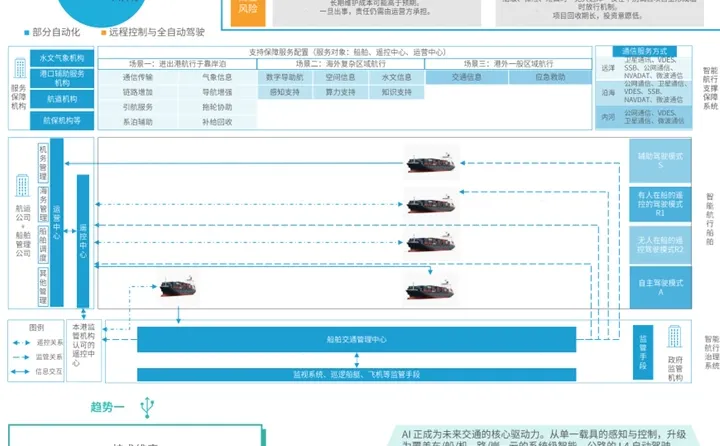 中国未来交通产业发展:产业分析+发展趋势