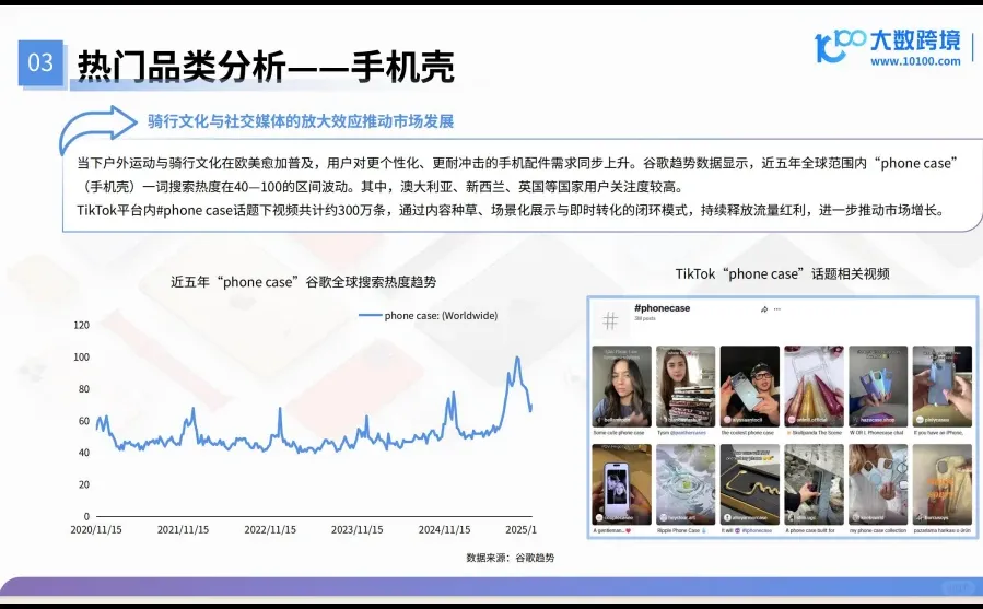 2025手机配件产品出海研究报告