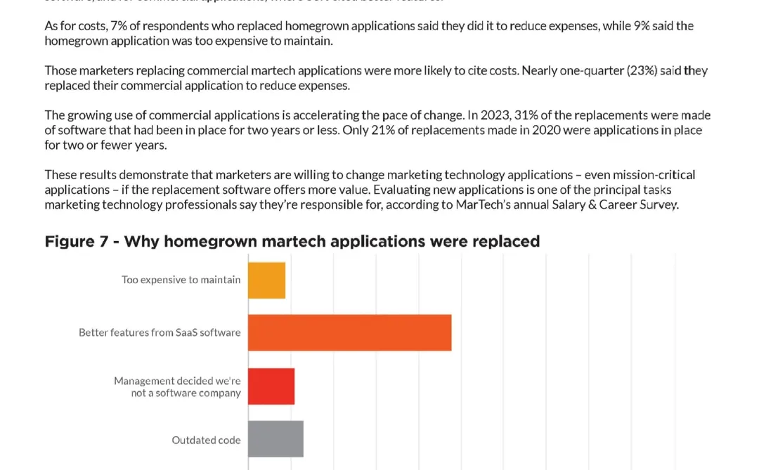23页报告|2024年营销技术更换报告