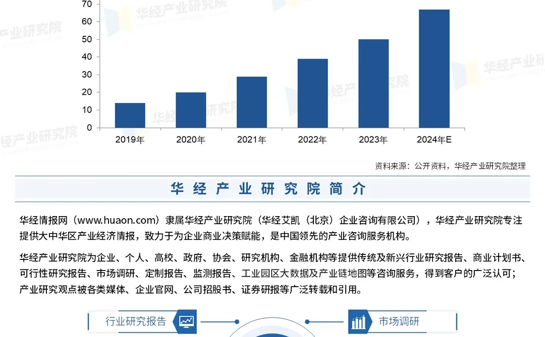 2025年中国联络中心SAAS行业市场调查报告