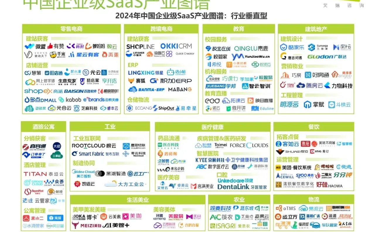 ?2024企业SaaS行业大揭秘,你绝对想不到