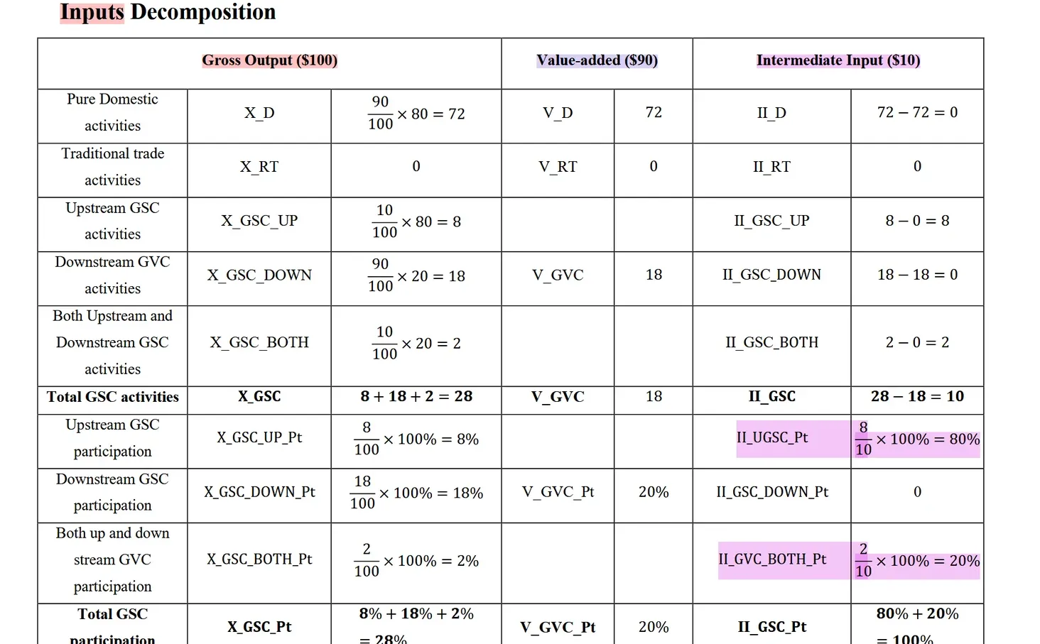 ?供应链系列/全球供应链全新核算框架(2)