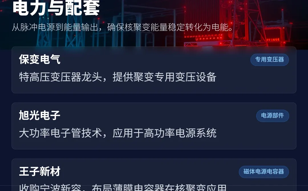 图解:最全可控核聚变细分龙头