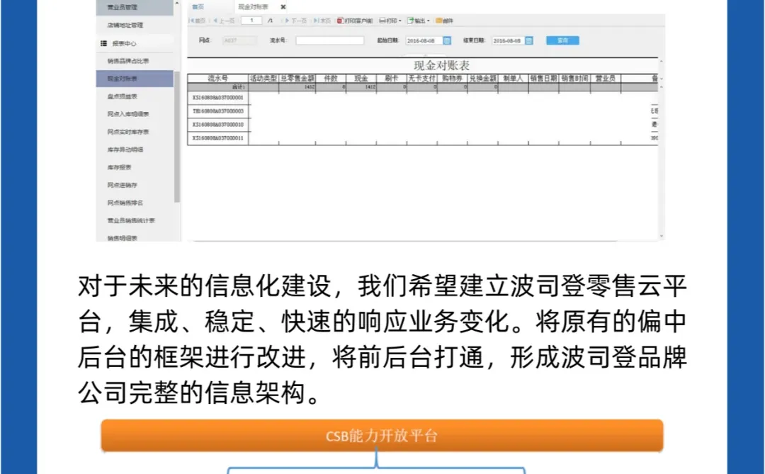 波司登是这样做数字化转型的