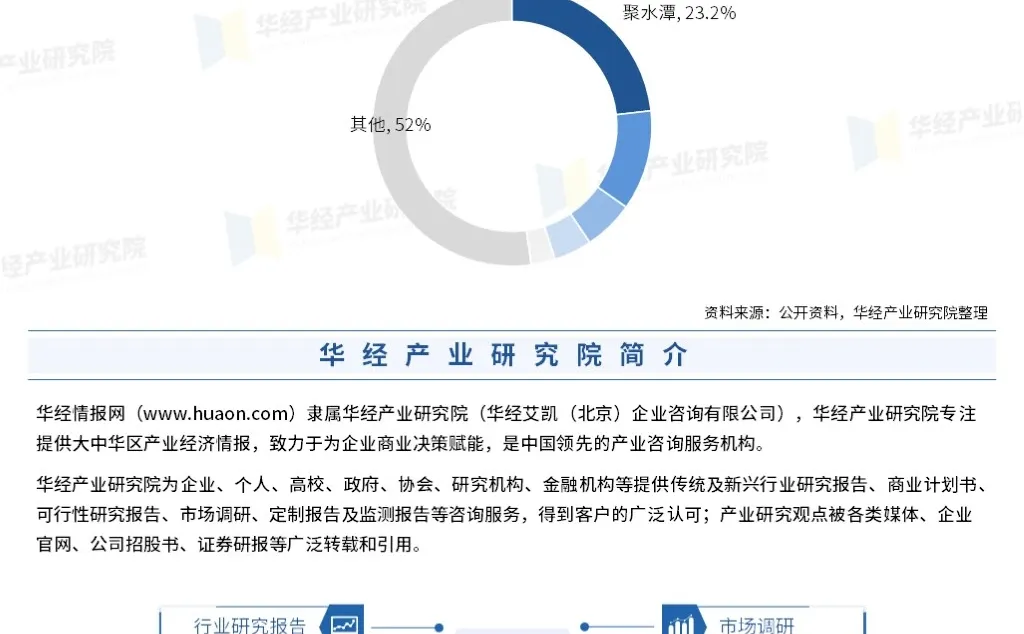 2024年中国电商SAAS行业市场全景评估报告