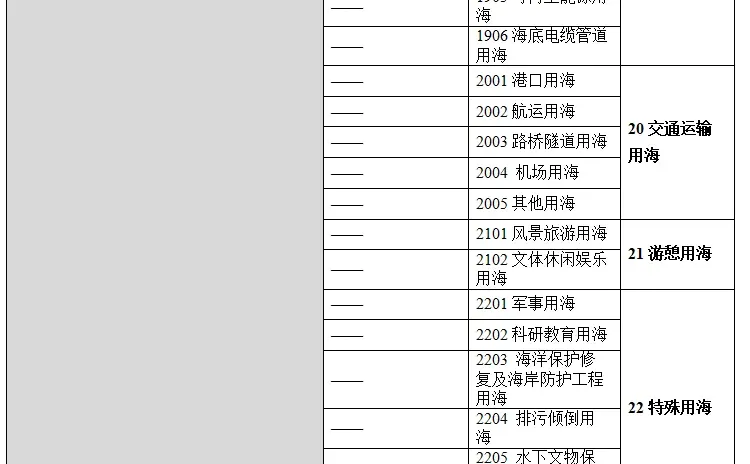 用地用海分类与三调工作分类对应情况