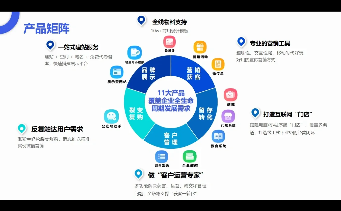 #凡科网 #SaaS系统数字化升级