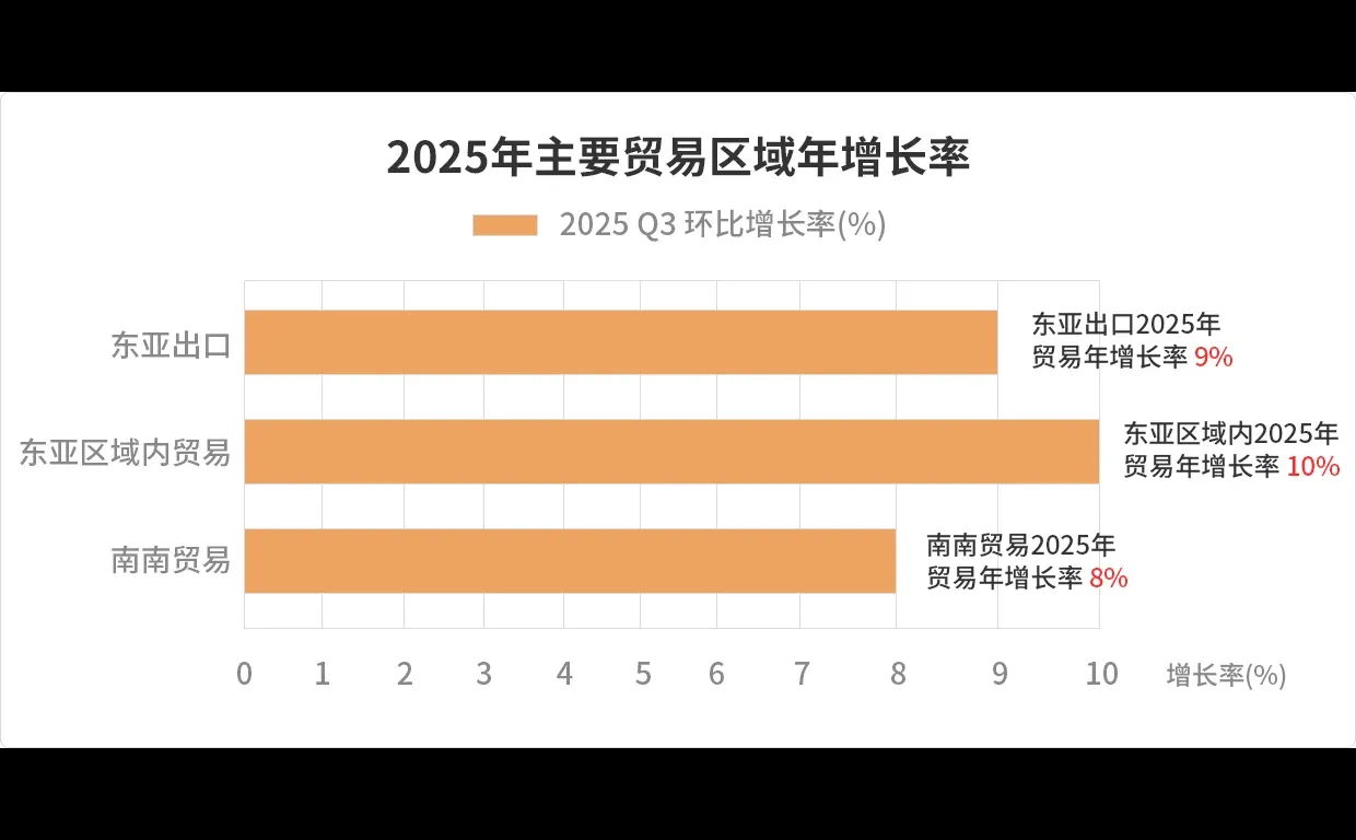 2025年全球贸易发展简报