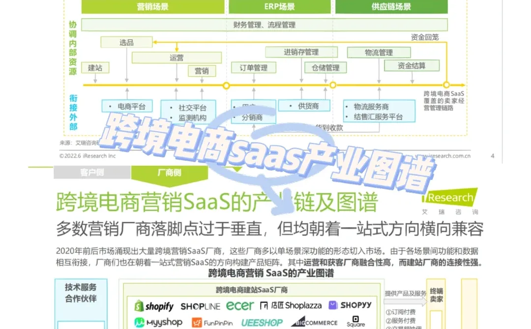 B端产品经理必备的企业级saas产业图谱