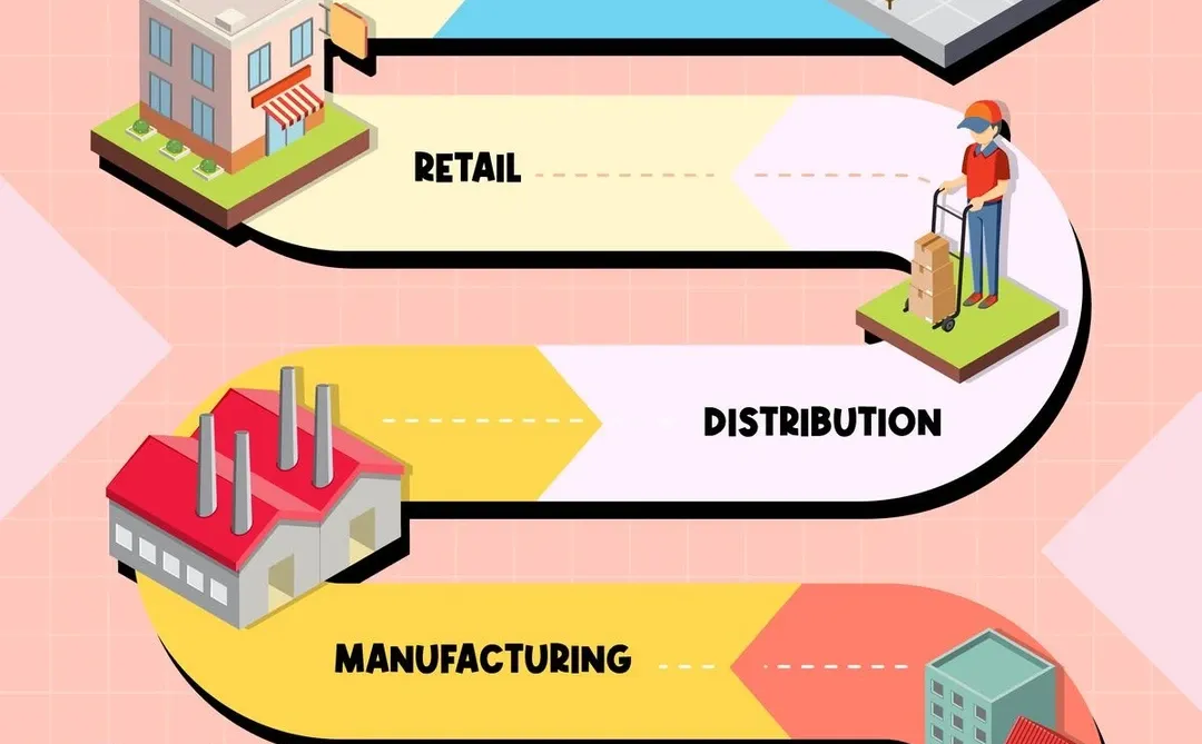 北美供应链|一分钟带你搞懂供应链七大职位