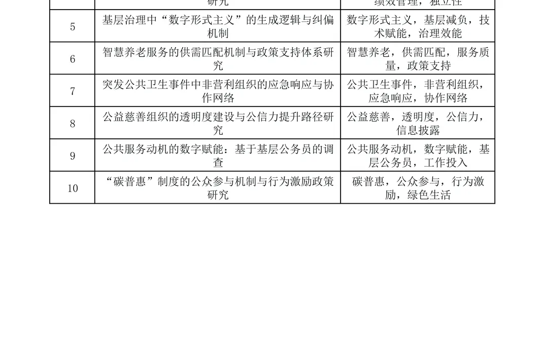 这次真稳了！26年“管理学”专项课题选题