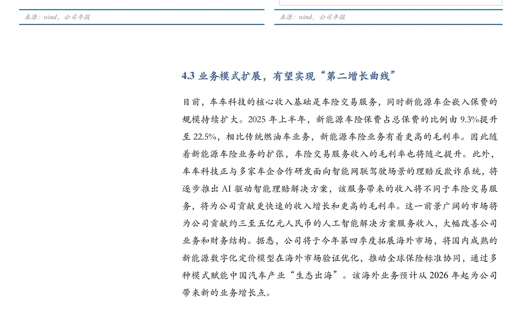 车车科技-新能源车险生态龙头