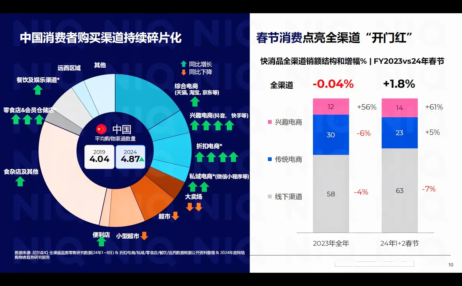 ?零售市场动态,春节商机在哪里?