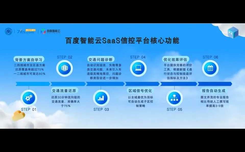 SaaS信控嘹咋咧,一路畅的很!