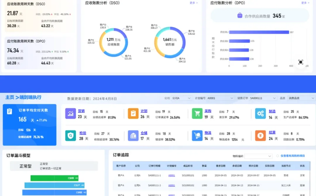 供应链不只是调货,而是协同!