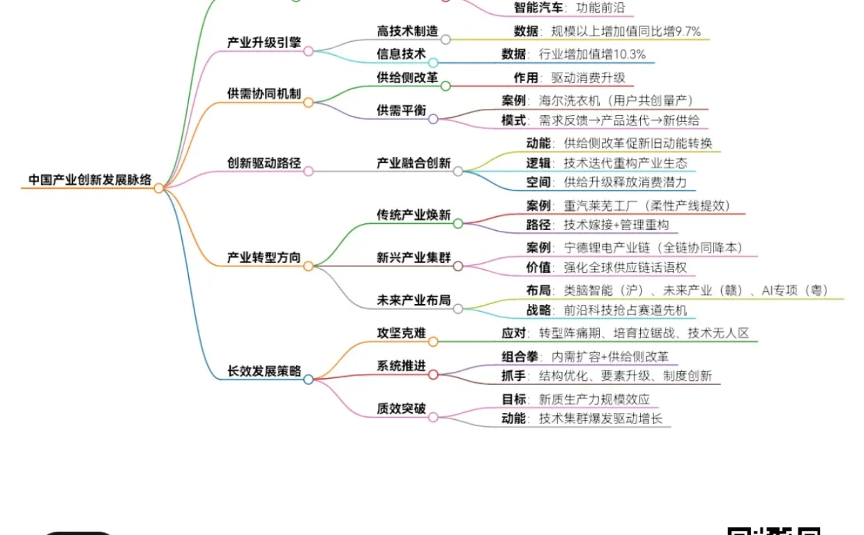 人民日报4.25【以产业向新助力经济向好】