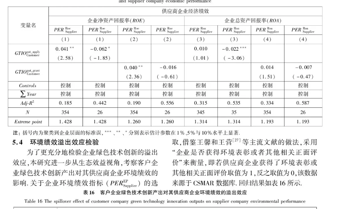 企业绿色技术创新的供应链溢出效应研究