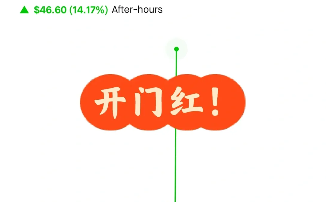 给SAAS开了个好头 Atlas反弹 盈利爆发！