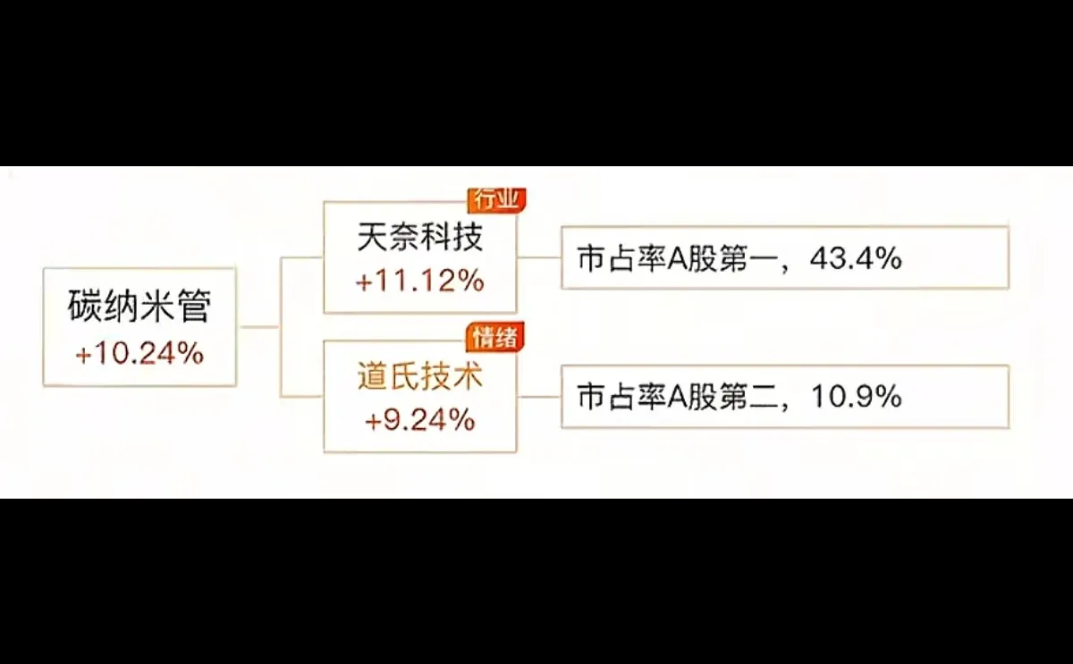 固态电池细分领域干货汇总