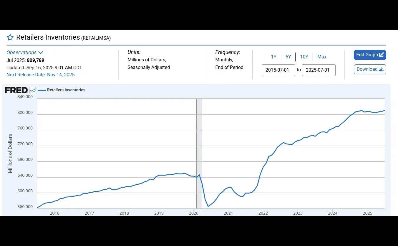 2026年美线预测!关税落定,货量会反弹吗?