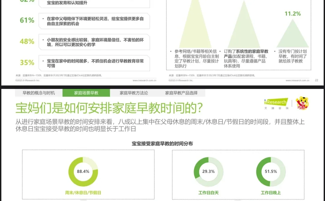 49页｜2023年中国婴幼儿早教消费洞察报告