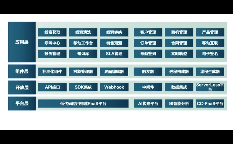 数字化转型案例展示「28」——灵动科技
