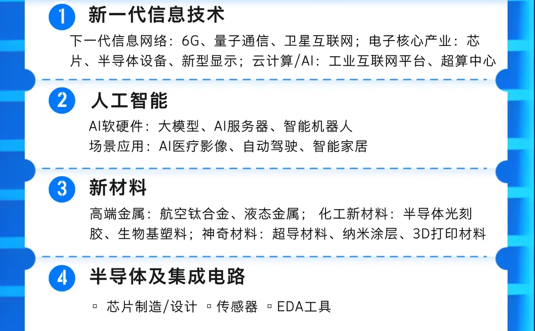 企业关心的行业领域细分表