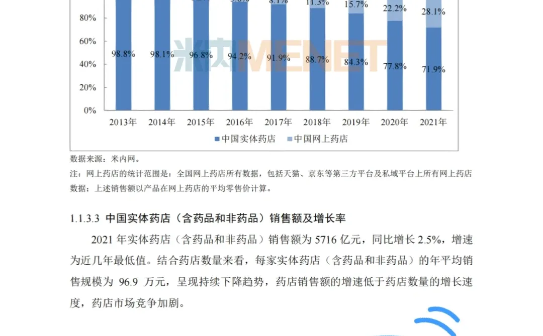 2022中国零售药店O2O发展报告