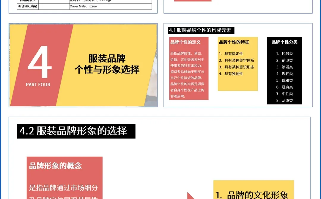 服装行业市场细分及品牌定位PPT