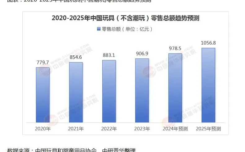 谁说宝宝对玩具没兴趣了???