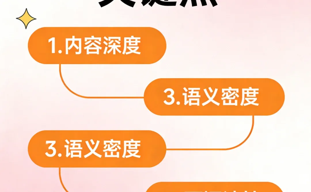 新网站如何编写受谷歌欢迎博客?详细攻略